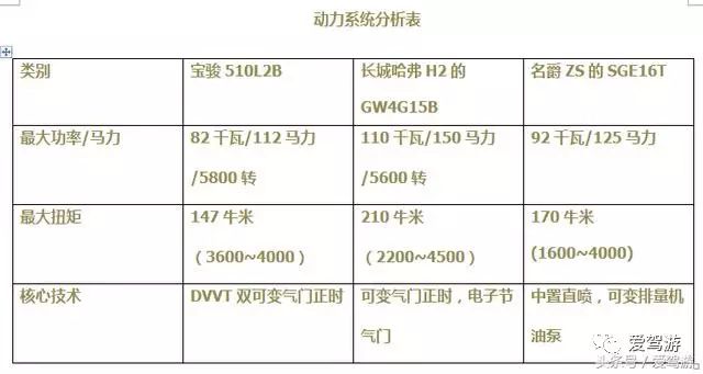 BOB全站上汽名爵ZS的出现揭露了善于化妆的长城哈弗H2和宝骏510(图6)