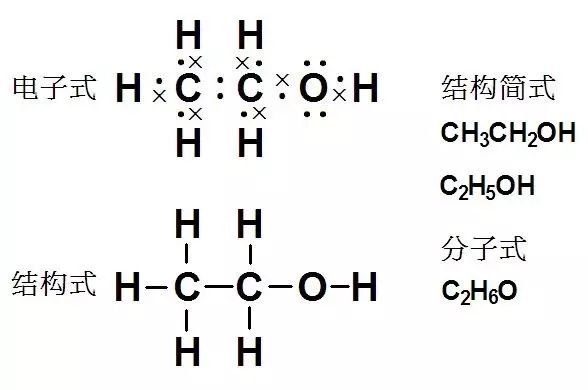 乙醇的结构式