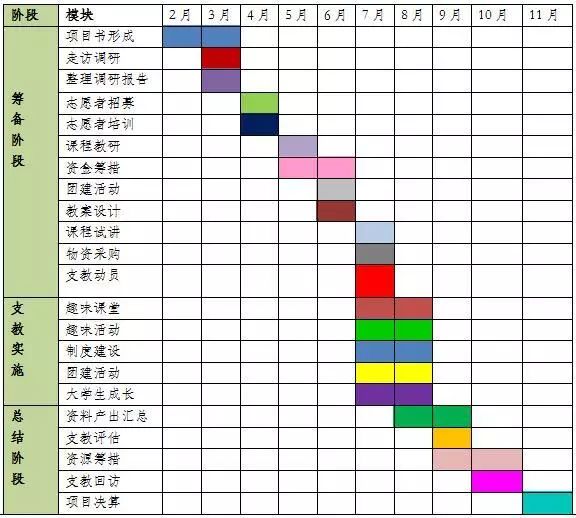 逐梦乡村夏令营“2017家园青星空体育app下载苗计划”项目介绍（一）(图1)