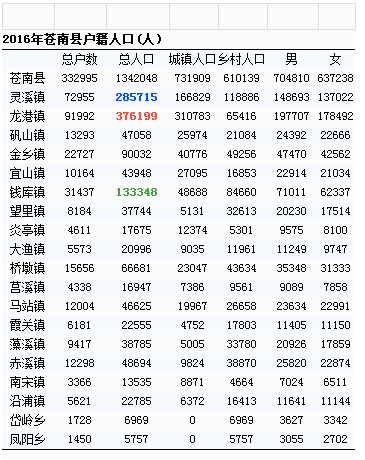 榆树市乡镇人口排名_榆树市乡镇地图全图