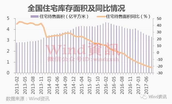 一线房价29个月来环比终于跌了！地产商却迎来春天，融创恒大暴涨4倍还不止