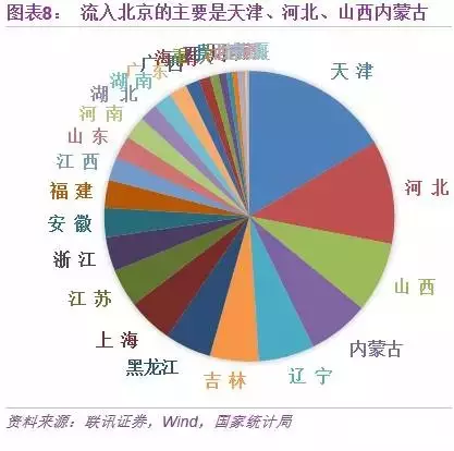 宿迁市近10年人口流入和流出