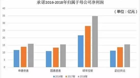 鄂州机场能产生多少gdp_1800年前赤壁古战场畔,将崛起一座年起降9万架次飞机的大机场(2)