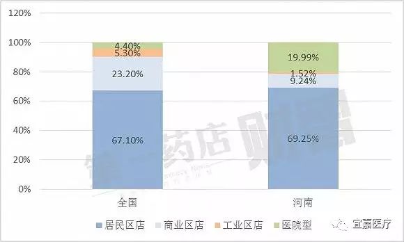 河南MIS人口计生系统_河南人口密度分布图(2)