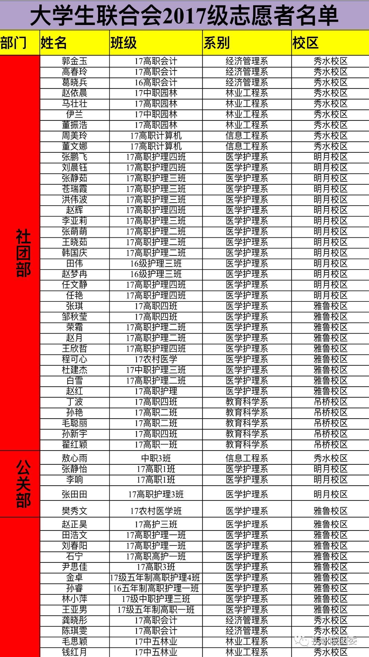 扎兰屯职业学院大学生联合会2017级面试通过名单