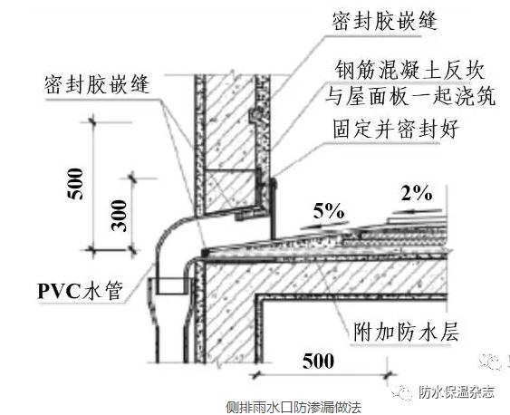 11种屋面防渗漏施工标准做法带高清节点图一看就懂