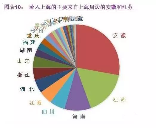 宿迁市近10年人口流入和流出(2)