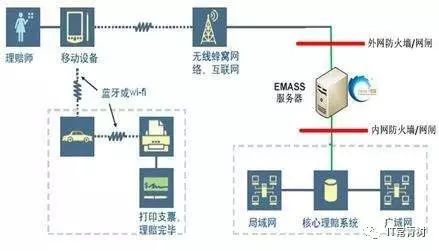 中国人寿保险公司信息化战略实施策略调研_搜