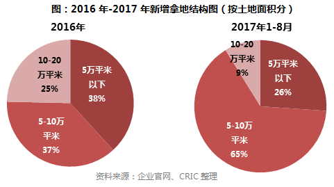 专题｜楼市“黑马”，看中梁如何玩转三四线