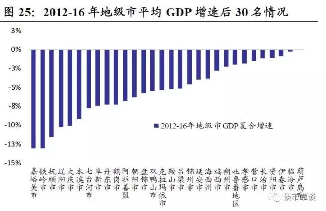 黔西南州各市gdp_2018年上半年贵州各市州GDP排行榜