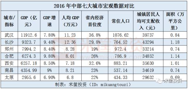 来年全国城市gdp100强_夜晚城市图片