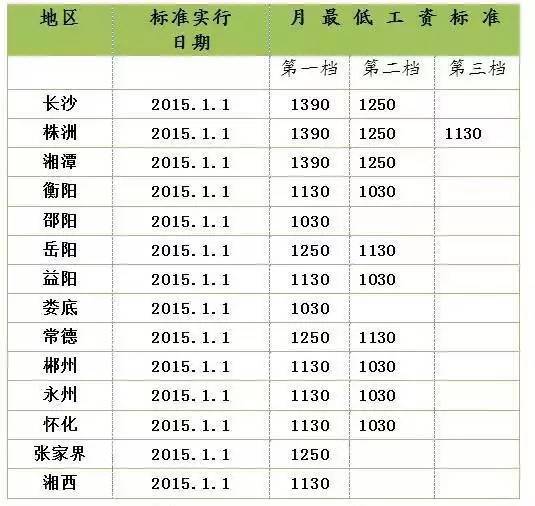 湖南省人口信息查询工作规范_湖南省地图