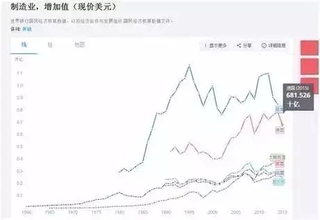 中东地区gdp(3)