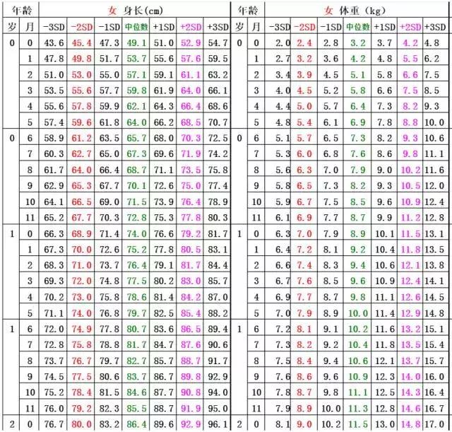 孩子长得矮?不要让"遗传、吃的少"来背锅(附身高体重标准表)_搜狐母婴_搜狐网