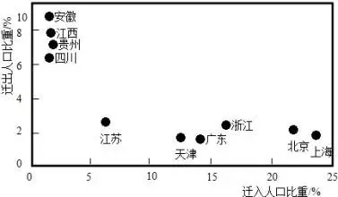 安徽人口表_安徽人口职业学院宿舍