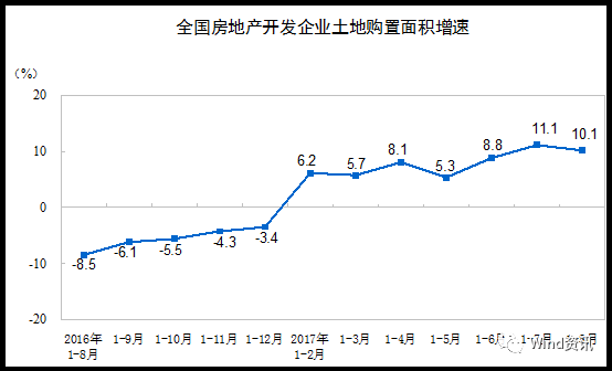 一线房价29个月来环比终于跌了！地产商却迎来春天，融创恒大暴涨4倍还不止