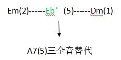 《小幸运》和弦简谱_小娃娃跌倒了和弦简谱(3)