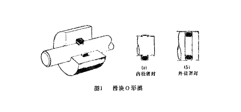 【图】什么是滑环密封圈呢?详细篇