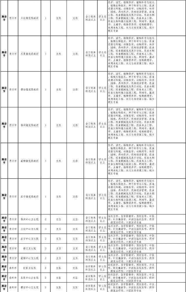 21年潍坊出生人口_潍坊风筝