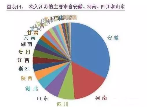 宿迁市近10年人口流入和流出