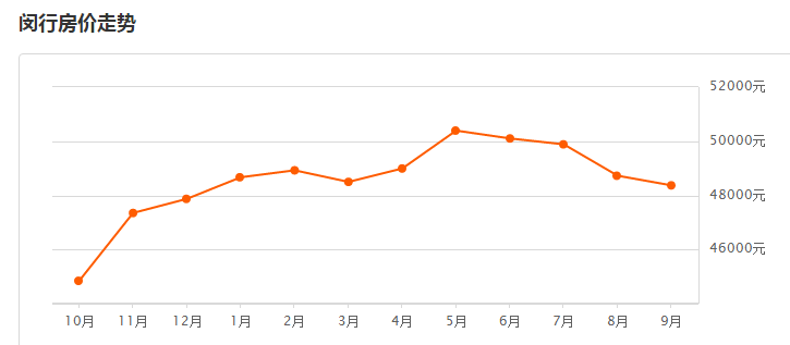 上海市人口办电话_最挤的不是市中心,上海常住人口超5成住郊区(2)