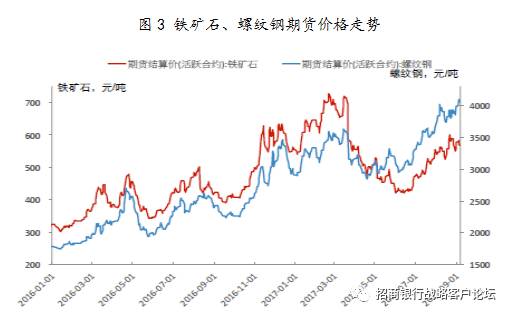 gdp增速历史之最_他们用这3张图,连续9年成功预测GDP走势,说下半年经济将这么走...(3)