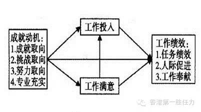 人才测评a49│您拥有成就动机吗给自己安装一个成功的引擎吧