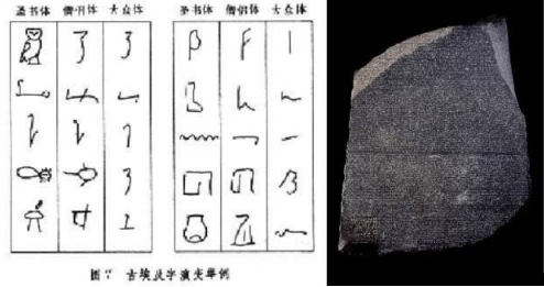 象形文字的生成,实践与影响——前轴心时代文明-埃及