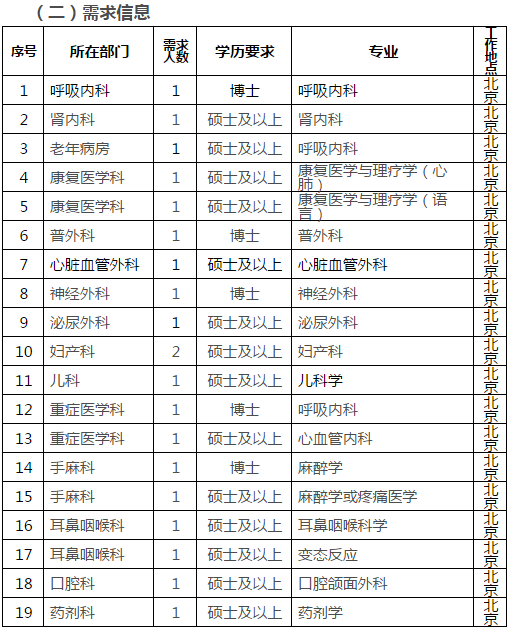 电力系统招聘_往届可报 电力系统招200人,全省有岗(5)