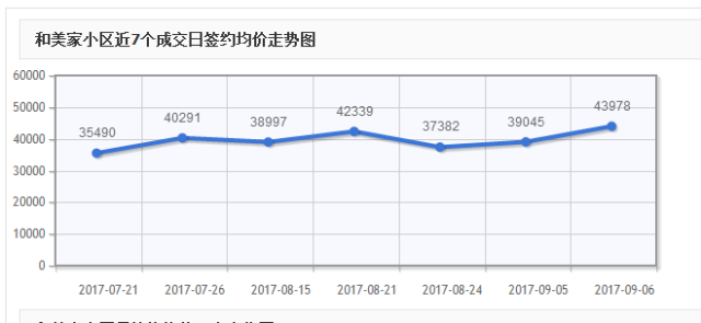 2020钱江世纪城gdp_杭州买房门槛 钱江世纪城房价上涨,现在买房怎么样(2)