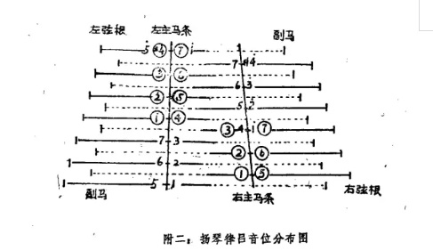 律吕基本乐理首在扬琴上实践