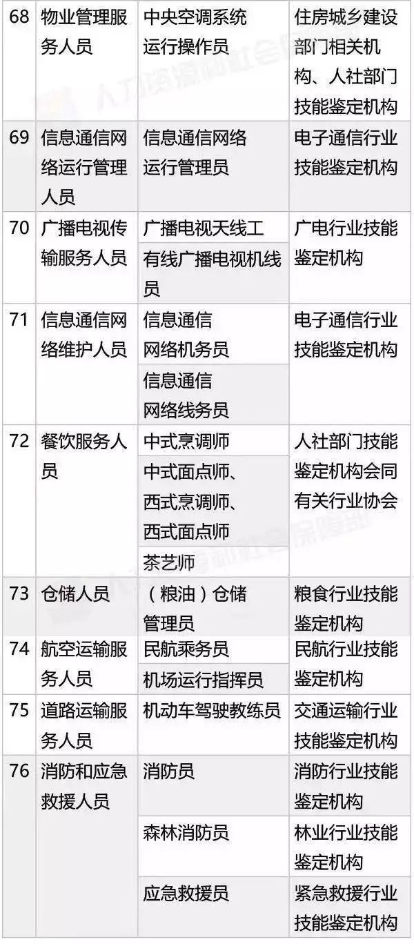 直辖市人口要求_人口普查图片(3)