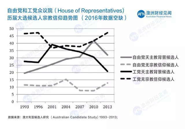 宗教信仰人口占比例有多少_宁夏有多少人口