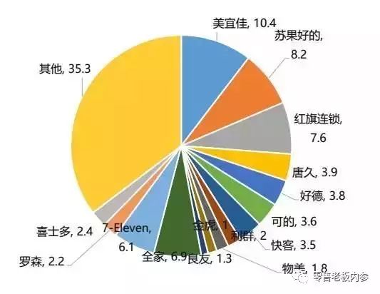 想开一家便利店？看完这份关于便利店的报告再做决定吧内参APP荐读