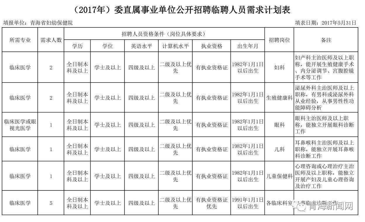 青海省人口和计划生育_计划生育和人口控制图