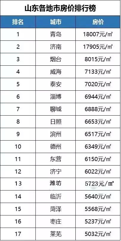 三线城市gdp要达到多少钱_三线城市龙虎榜 GDP排名50强(3)