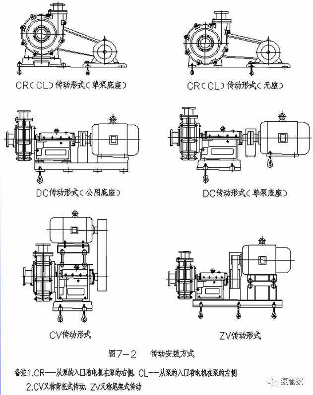 其它流量仪表与多级泵拆卸图解步骤