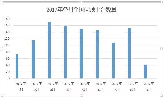 上海经济总量和深圳哪个多_深圳经济特区(3)