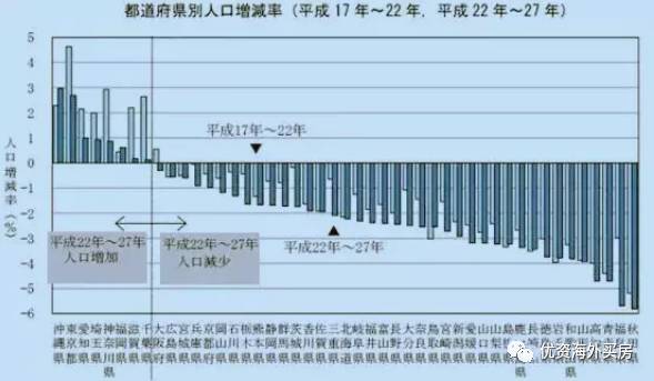 日本城市人口排名_2020年,人均GDP赶超西欧和日本时代来临 宁南山(2)