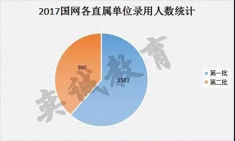 国网新源招聘_山西有岗 国网新源2022年招聘工作人员公告(2)