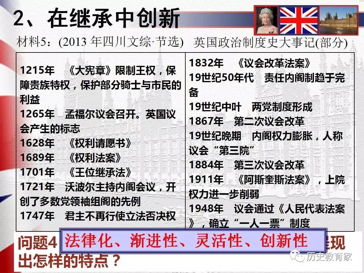 【教学研究】英国近代政治体制的形成与发展