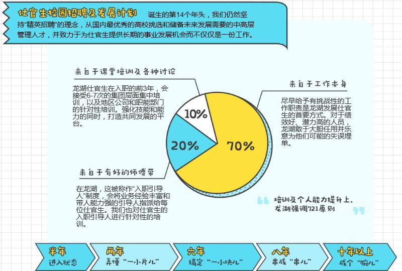 龙湖地产招聘_招聘资讯I龙湖集团苏南公司2022届校园招聘开始啦!!!(2)