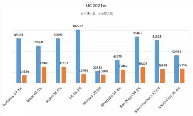 洛杉矶人口2021_中国人口分布图2021(3)