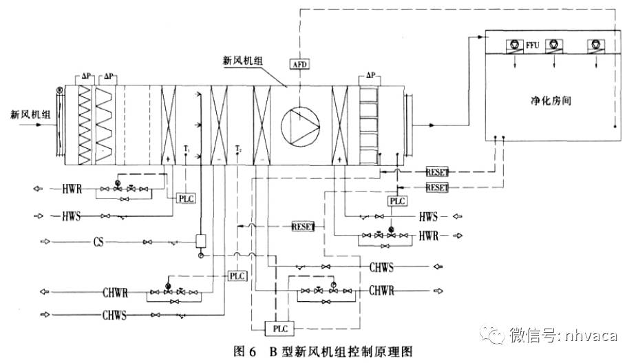 净化空调系统新风机组组合方式的分析