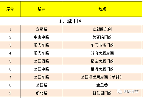 柳州市人口有多少_柳州人口揭秘 鱼峰最多,城中学历最高,鹿寨大量流出(2)