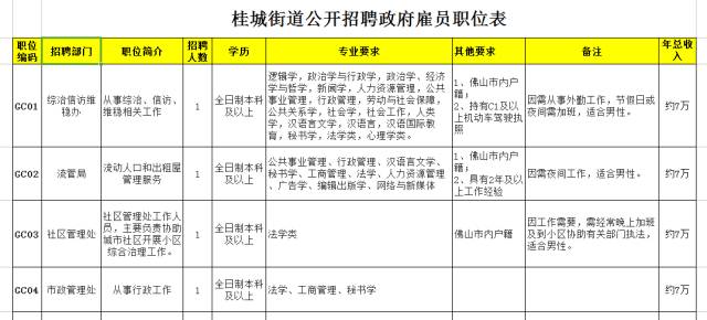 桂城招聘_桂城招聘图片(2)