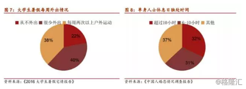 即时配送行业VS快递行业，谁才是未来的“春天”？