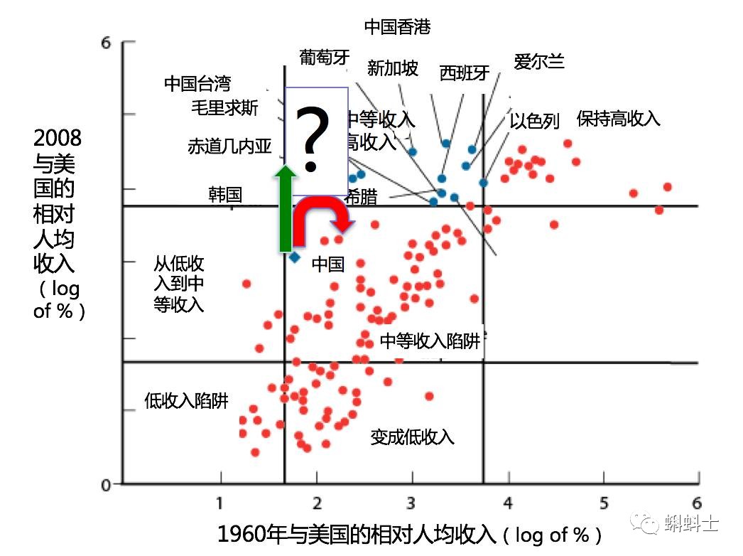 外国学者中国人口_外国学者(2)