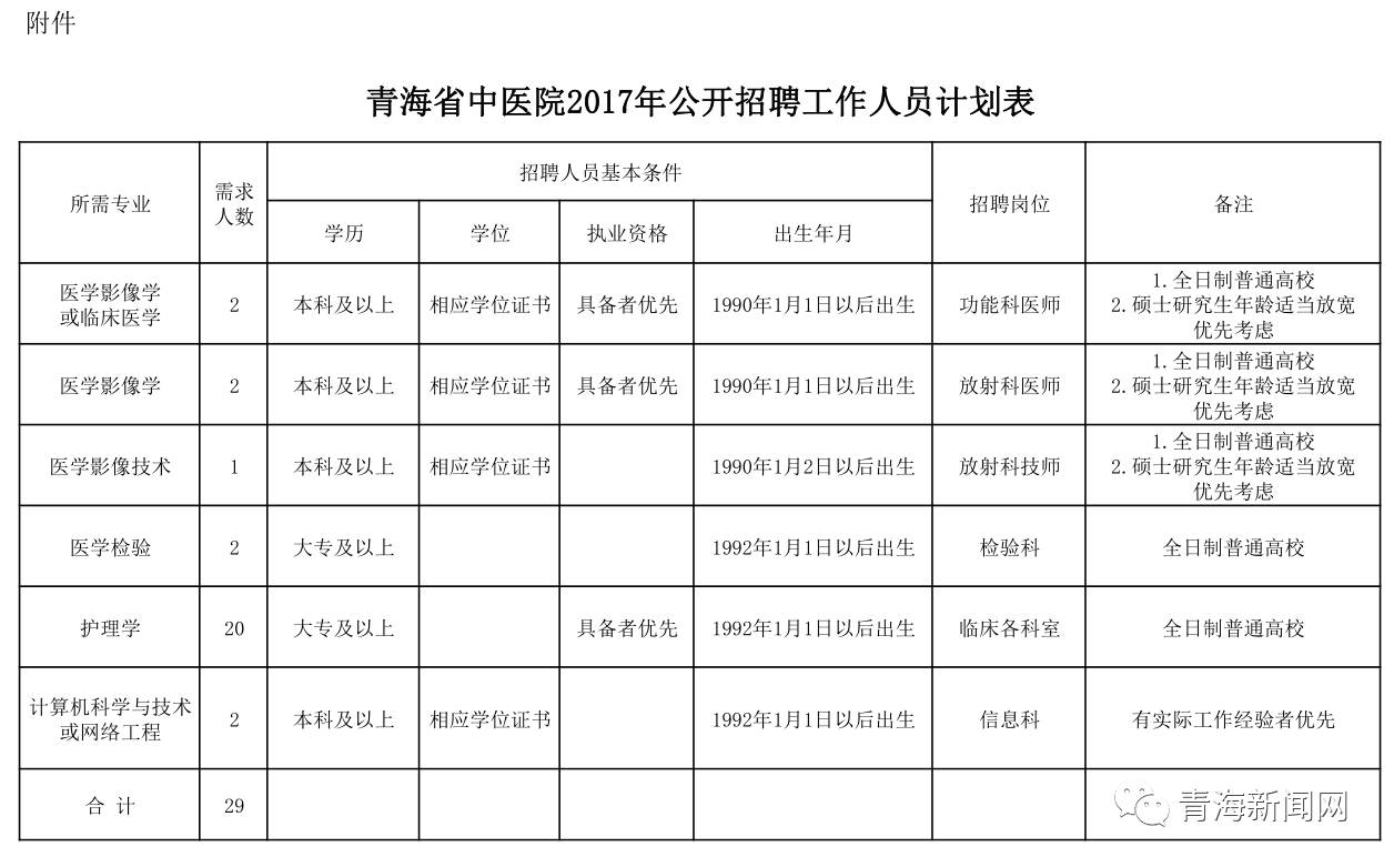 青海省人口和计划生育_计划生育和人口控制图