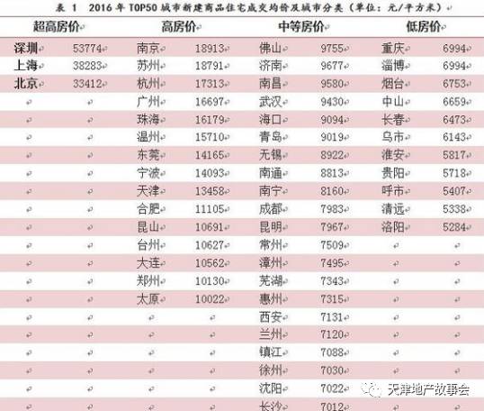 澳门人口人均收入排行_澳门人口变化图(3)